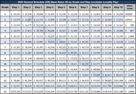 gs payscale 2022|Pay & Leave : Salaries & Wages